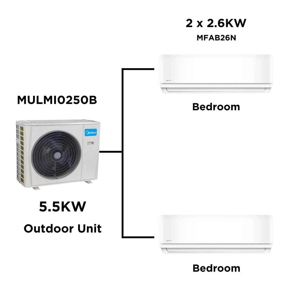 Midea MULMI Series – Outdoor Units for 1 to 5 Room Air Conditioning 70 Ways